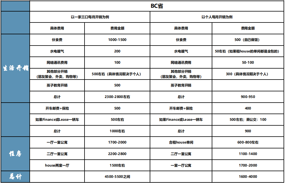 2021加拿大各省生活成本对比.png 2021加拿大各省生活成本对比.png