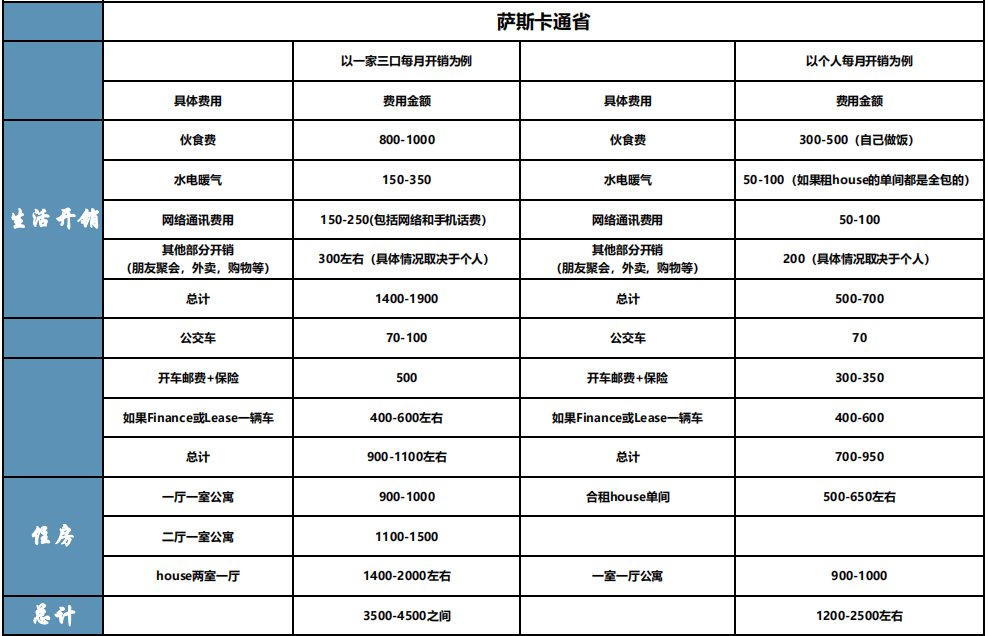 2021加拿大各省生活成本对比.png 2021加拿大各省生活成本对比.png