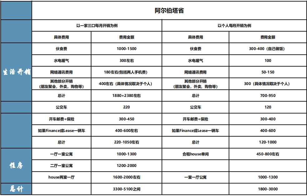 2021加拿大各省生活成本对比.png 2021加拿大各省生活成本对比.png