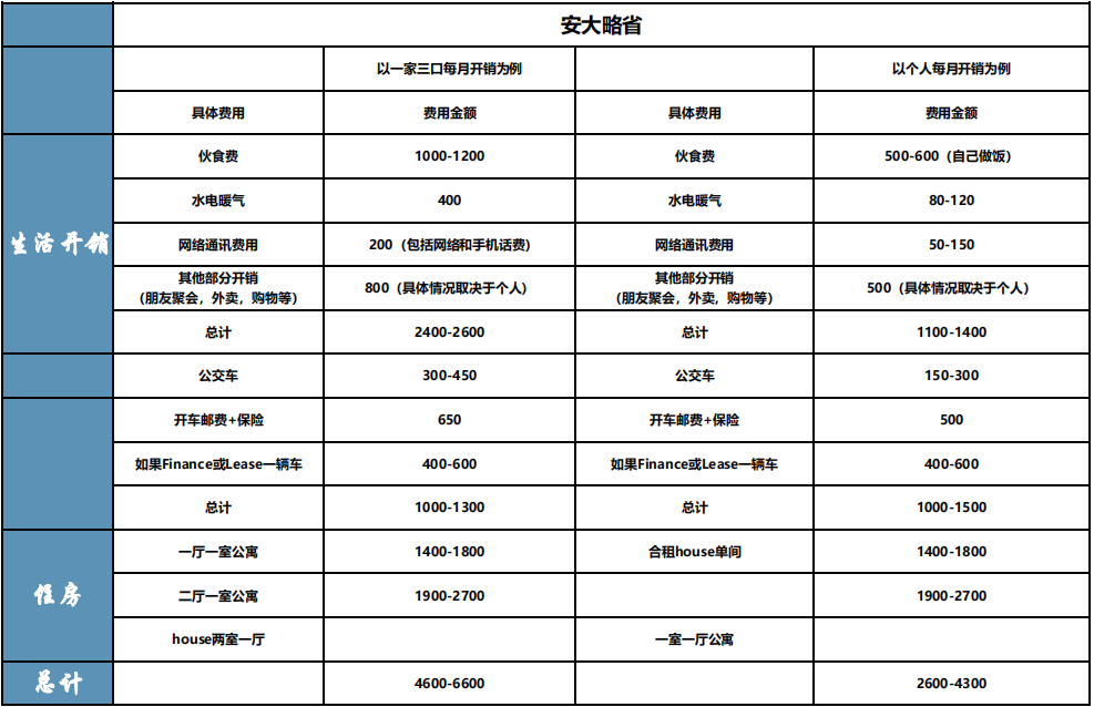 2021加拿大各省生活成本对比.png 2021加拿大各省生活成本对比.png