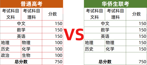华侨生联考是怎么回事?.png 华侨生联考是怎么回事?.png