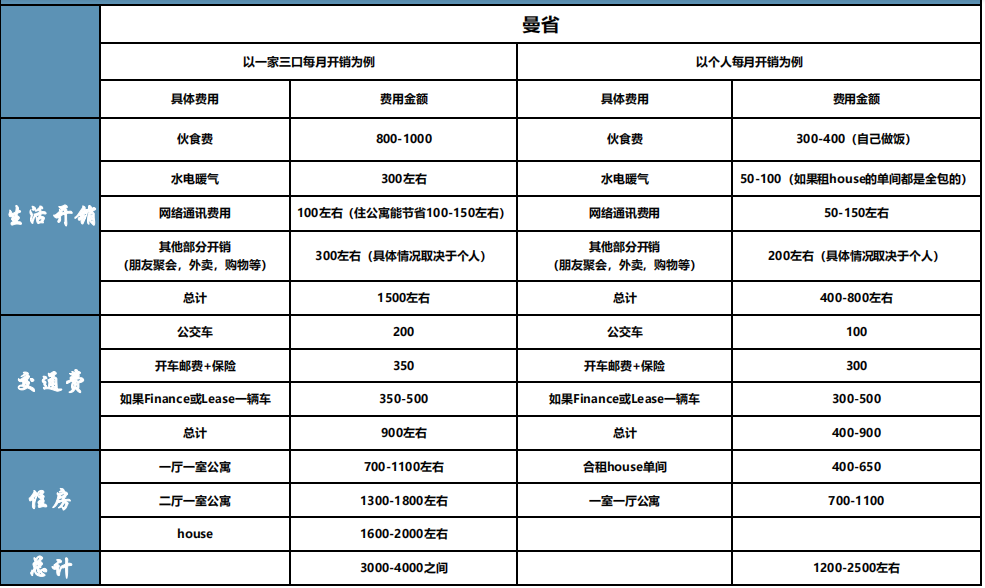 2021加拿大各省生活成本对比.png 2021加拿大各省生活成本对比.png