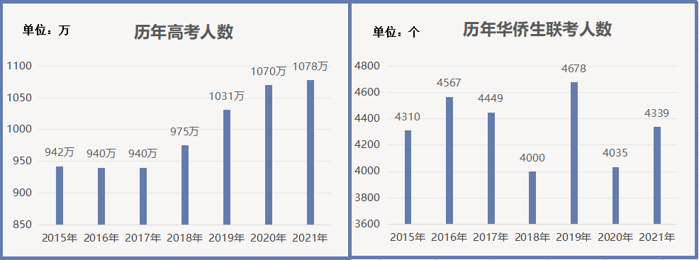 华侨生联考是怎么回事?.png 华侨生联考是怎么回事?.png