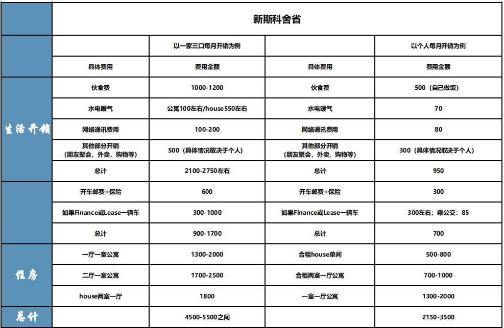 2021加拿大各省生活成本对比.png 2021加拿大各省生活成本对比.png