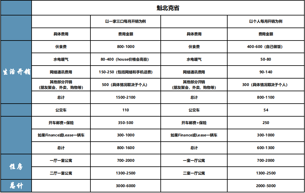 2021加拿大各省生活成本对比.png 2021加拿大各省生活成本对比.png