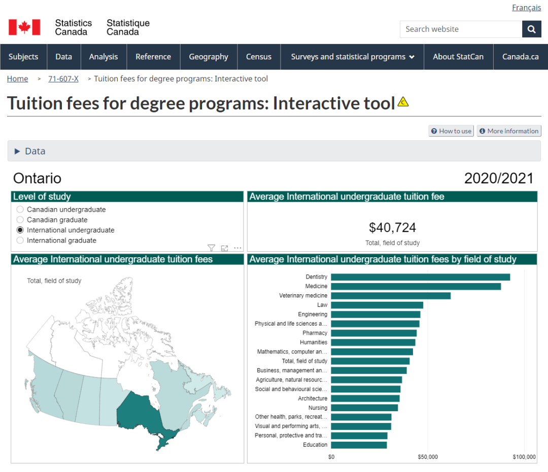 2021年加拿大大学学费报告公布.png