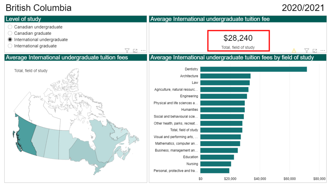 2021年加拿大大学学费报告公布.png