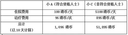 香港优才助你获得香港身份.png