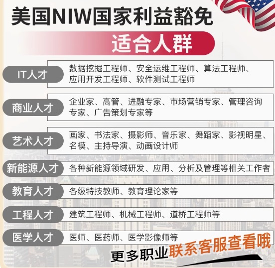 NIW适合人群.jpg