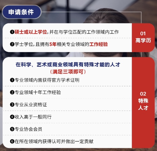 NIW移民申请条件.jpg