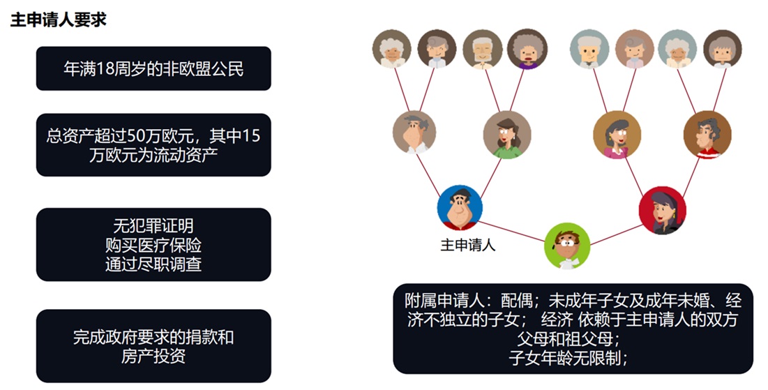 马耳他投资移民申请条件.jpg 马耳他投资移民申请条件.jpg