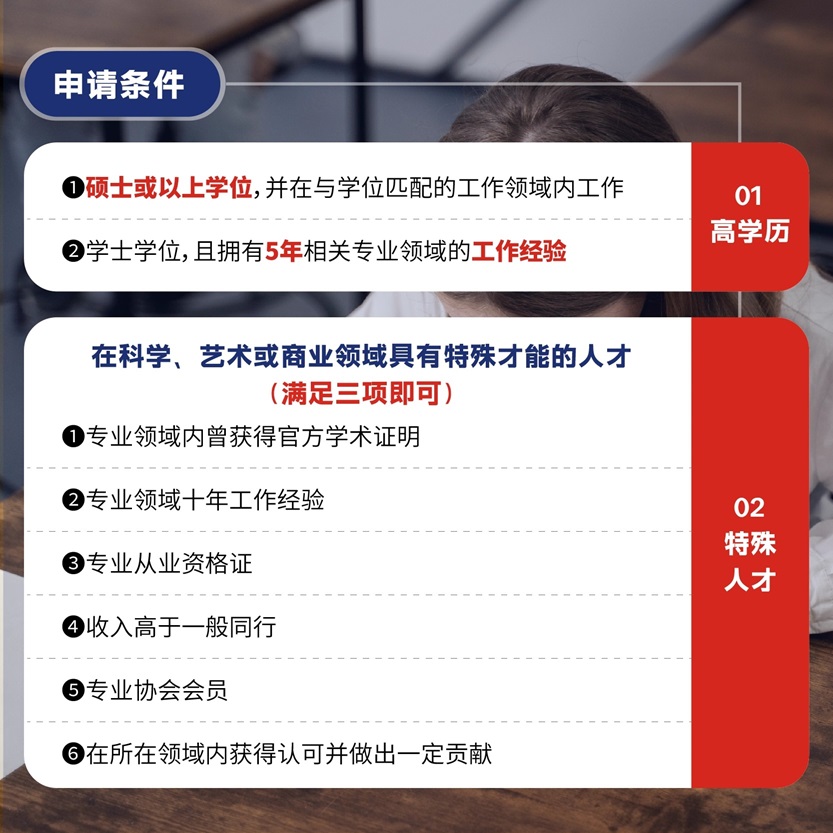 NIW移民申请条件.jpg NIW移民申请条件.jpg