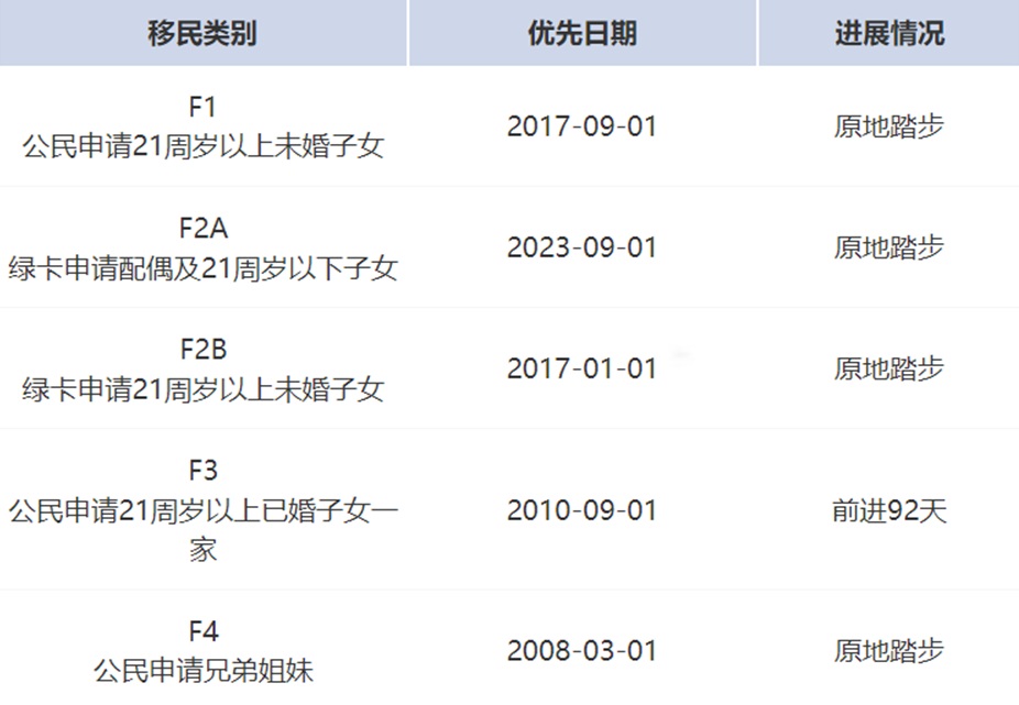 亲属移民表B.jpg 亲属移民表B.jpg