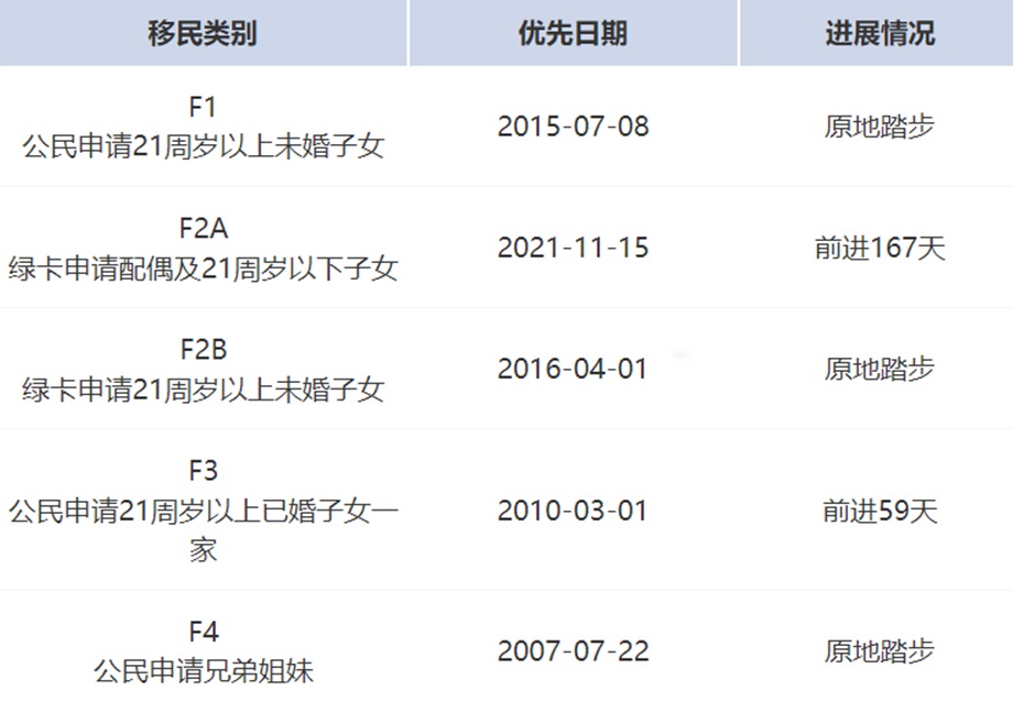 亲属移民表A.jpg 亲属移民表A.jpg