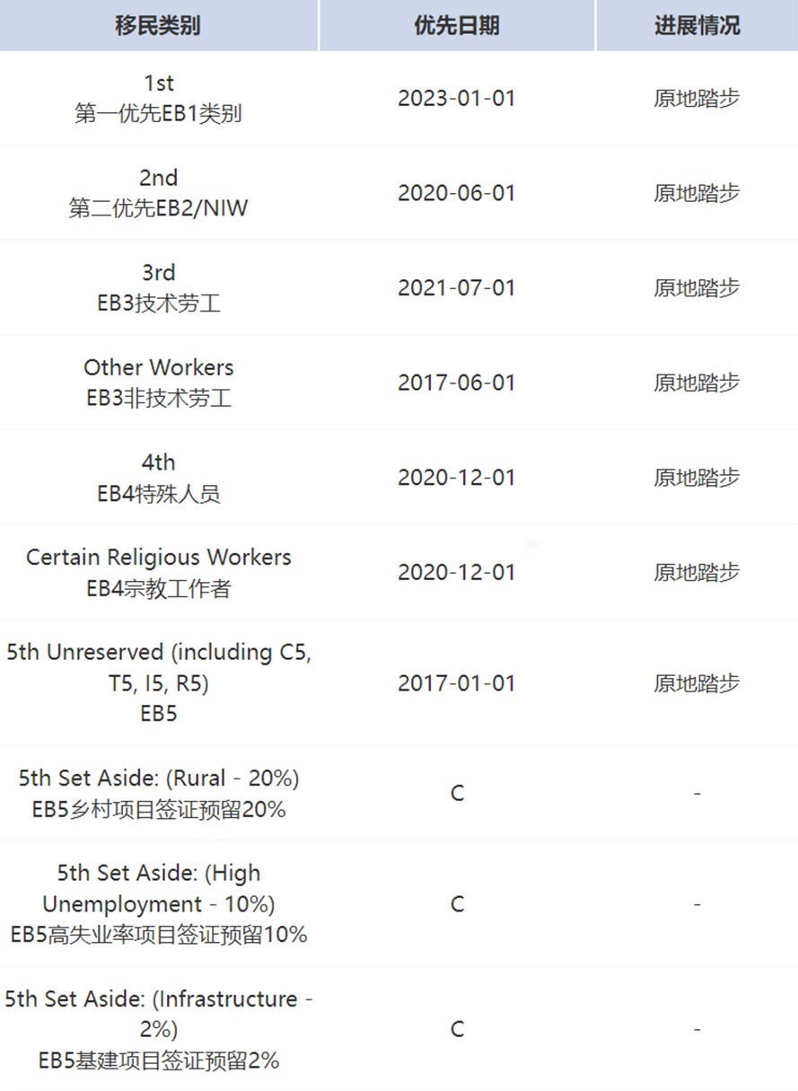 职业移民排期表B.jpg 职业移民排期表B.jpg
