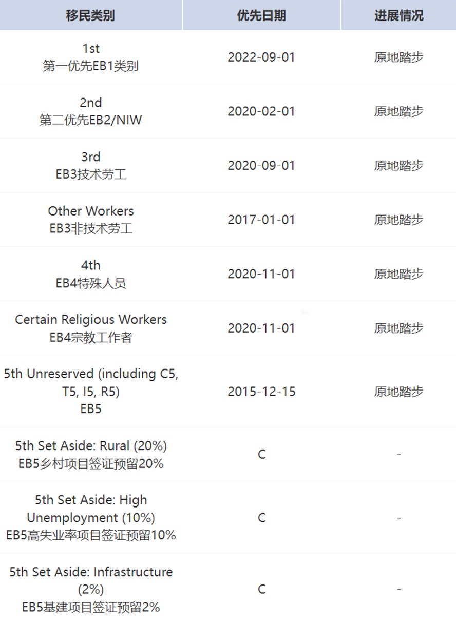 职业移民排期表A.jpg 职业移民排期表A.jpg
