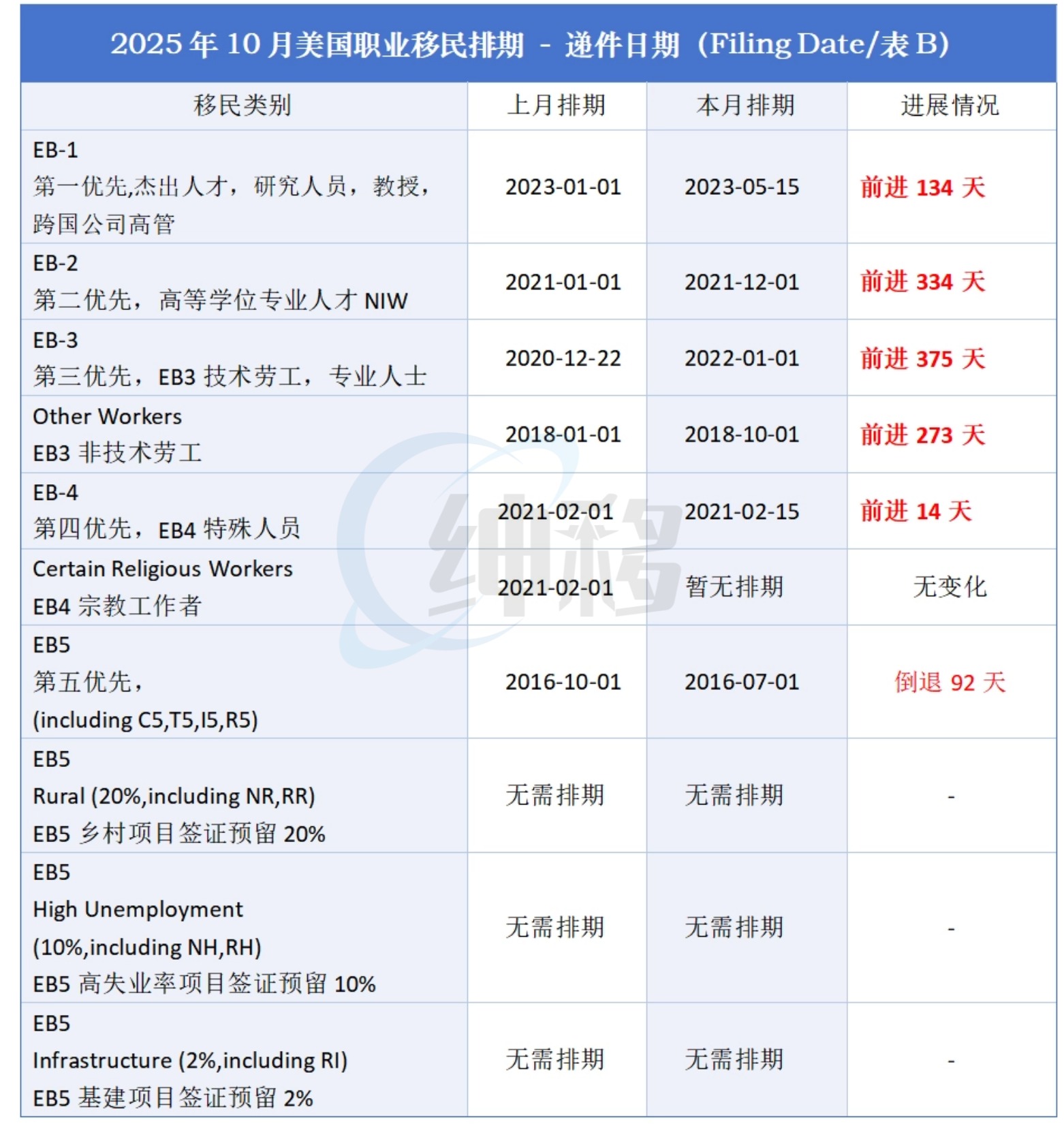 美国移民职业10月排期表B (1).jpg 美国移民职业10月排期表B (1).jpg
