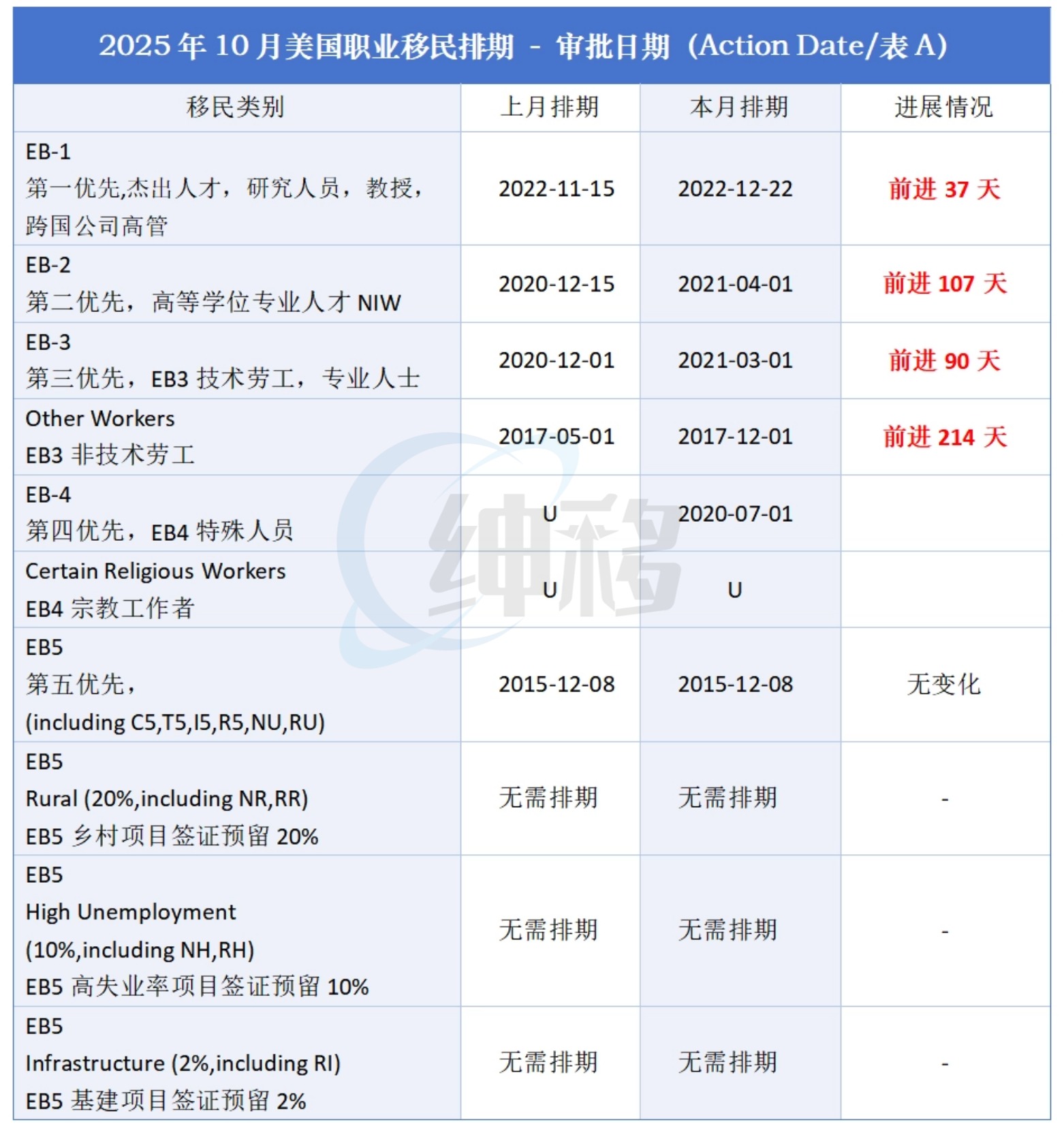 美国移民职业10月排期表A(1).jpg 美国移民职业10月排期表A(1).jpg