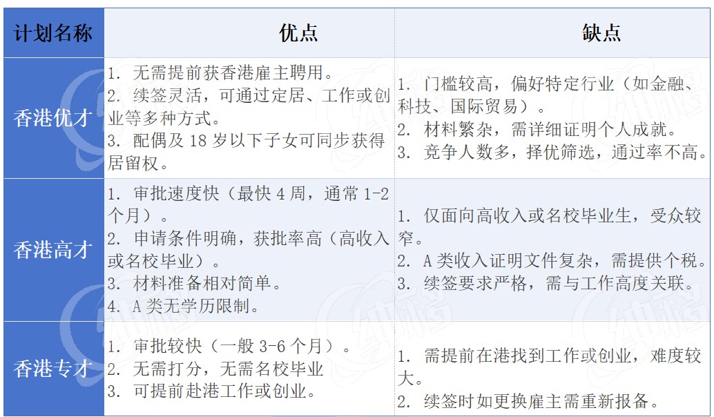 香港优才&高才&专才项目优劣势对比.jpg 香港优才&高才&专才项目优劣势对比.jpg