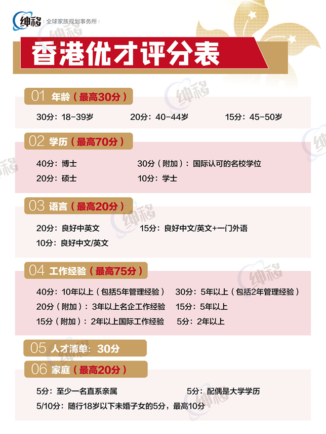 香港优才计划2024打分表 香港优才计划2024打分表